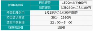 20200201新料金